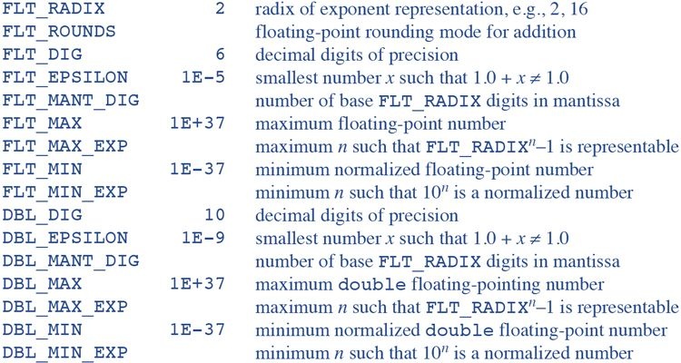 Constants defined in <float.h>