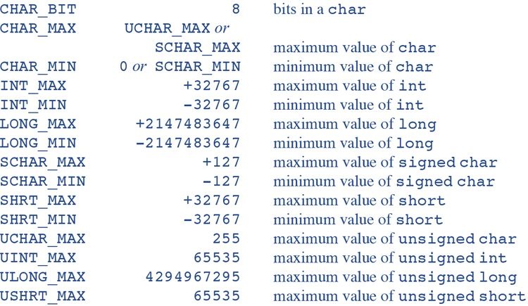 Constants defined in <limits.h>